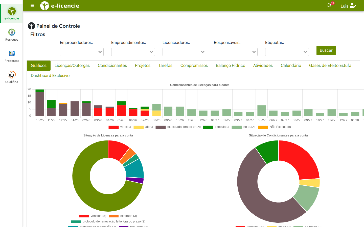 Painel de Controle Exclusivo 360°